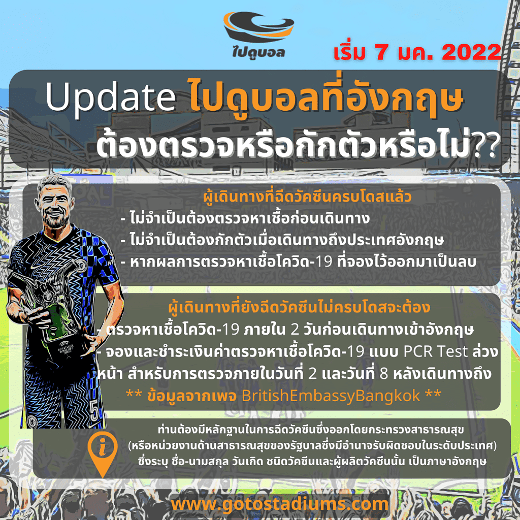 เดินทางเข้าอังกฤษ 2022