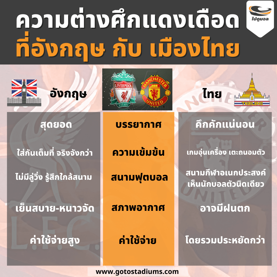 ศึกแดงเดือด ลิเวอร์พูล แมนยู เมืองไทย