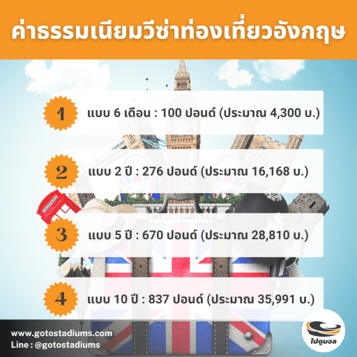 รับทำวีซ๋าอังกฤษ